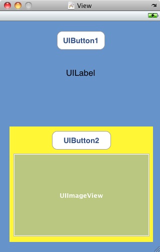An iOS 6 example view hierarchy representation