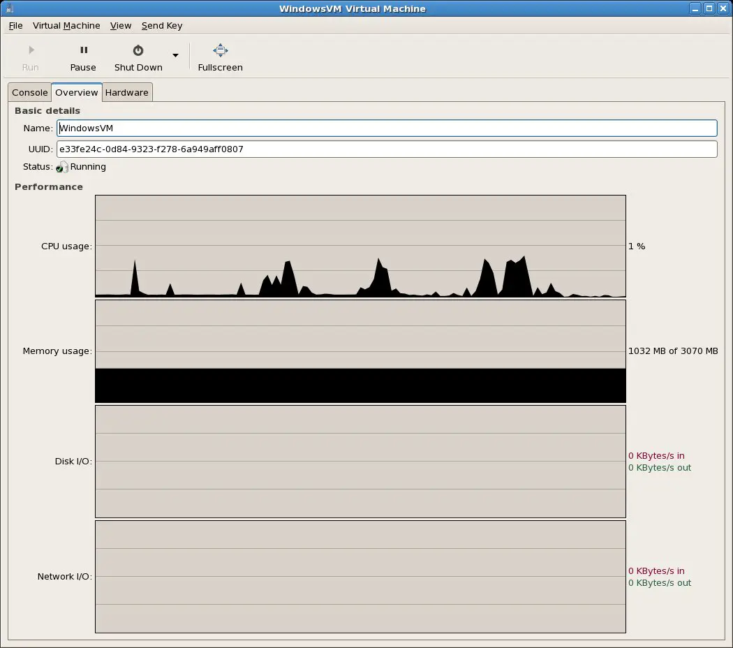 Monitoring disk, network, cpu and memory statistics for a Xen guest