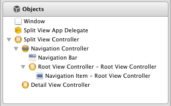 The object hierarchy of a split view controller