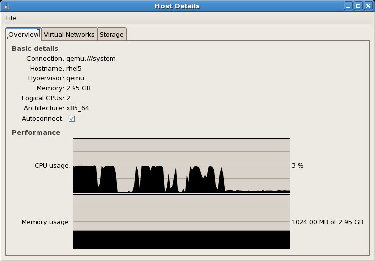 Monitoring the performance of an RHEL KVM host system