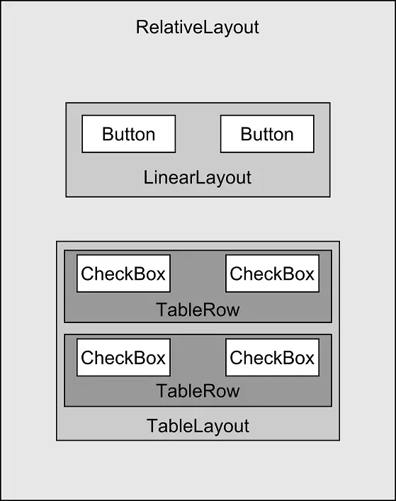Android user interface layout map diagram